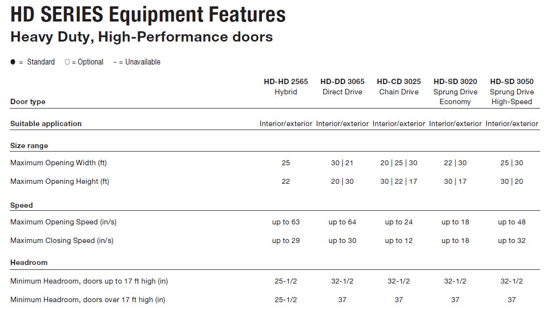 HD Series Features 1