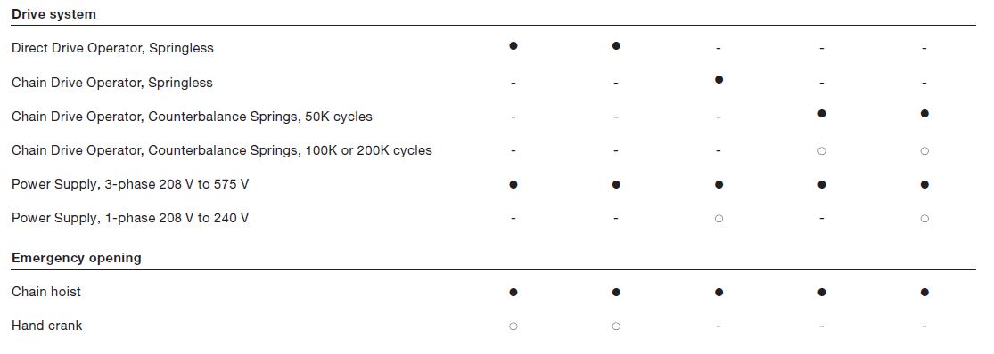 HD Series Features 3