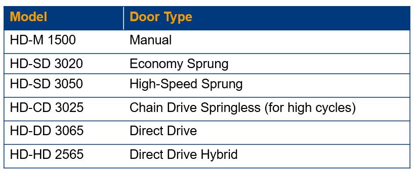 HD Series Products Differences