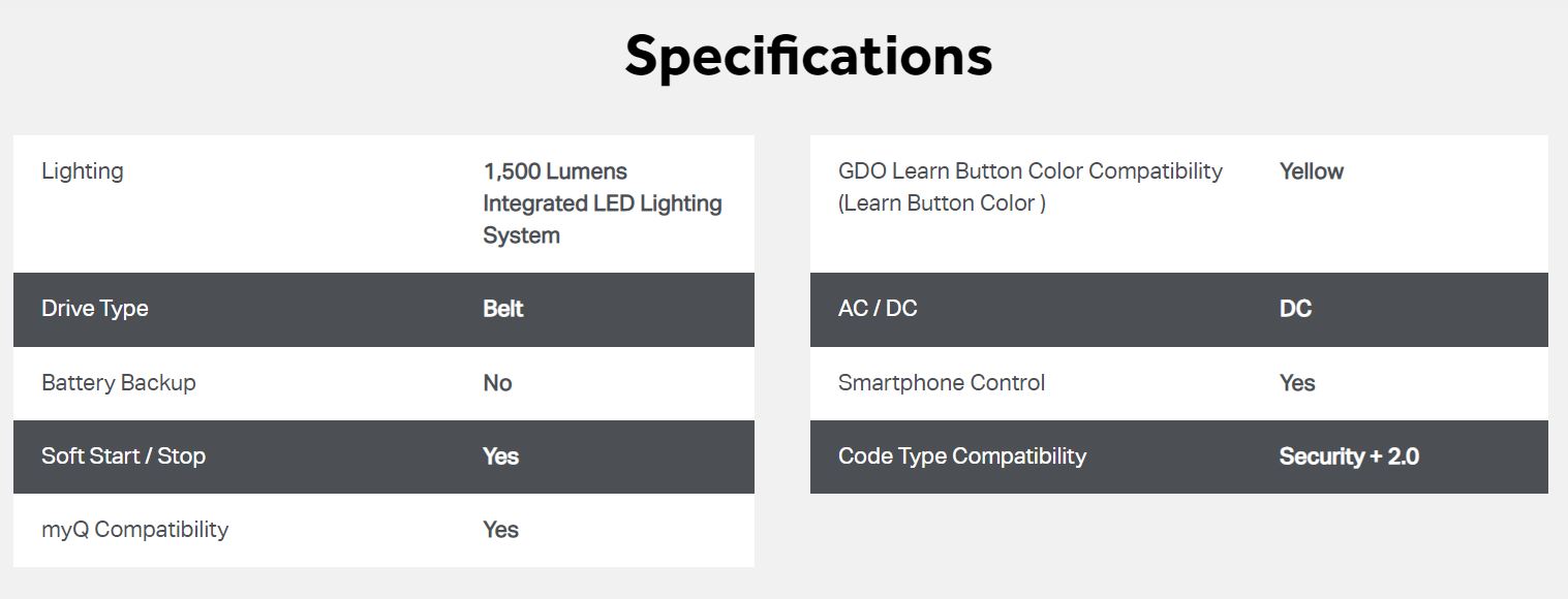 specifications model 84501