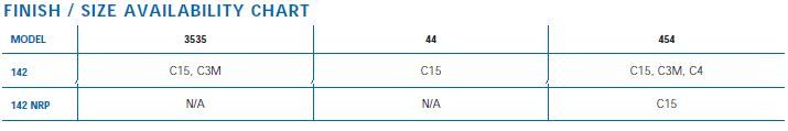 finish size chart 142