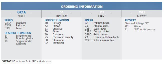 information GX