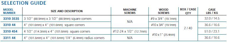 selection guide 3310