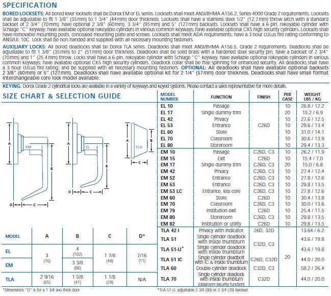 specification EM