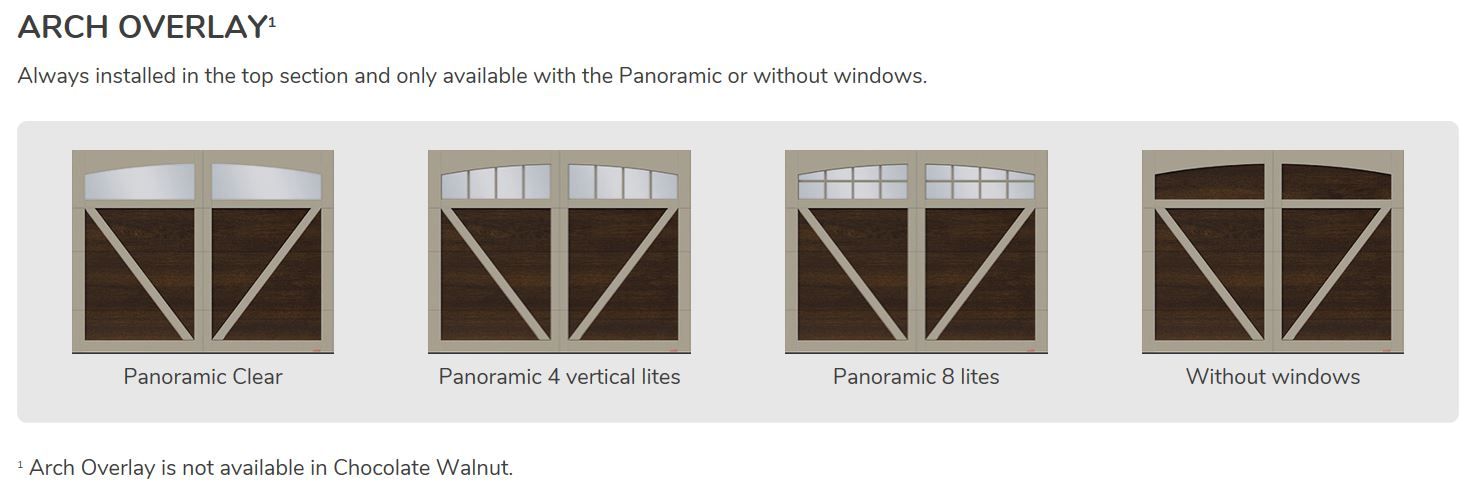 overlay Eastman E-23 - Door Doctor